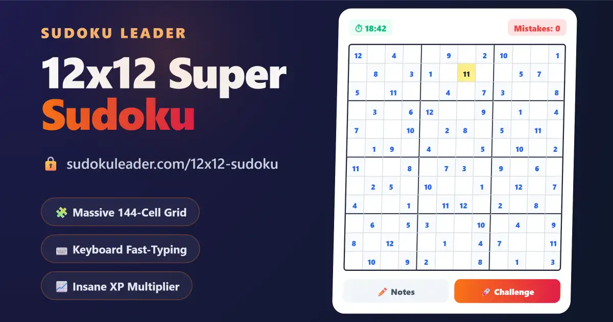 Play Free 12x12 sudoku on Sudoku Leader - A premium 144-cell game interface featuring orange and rose gradient accents.