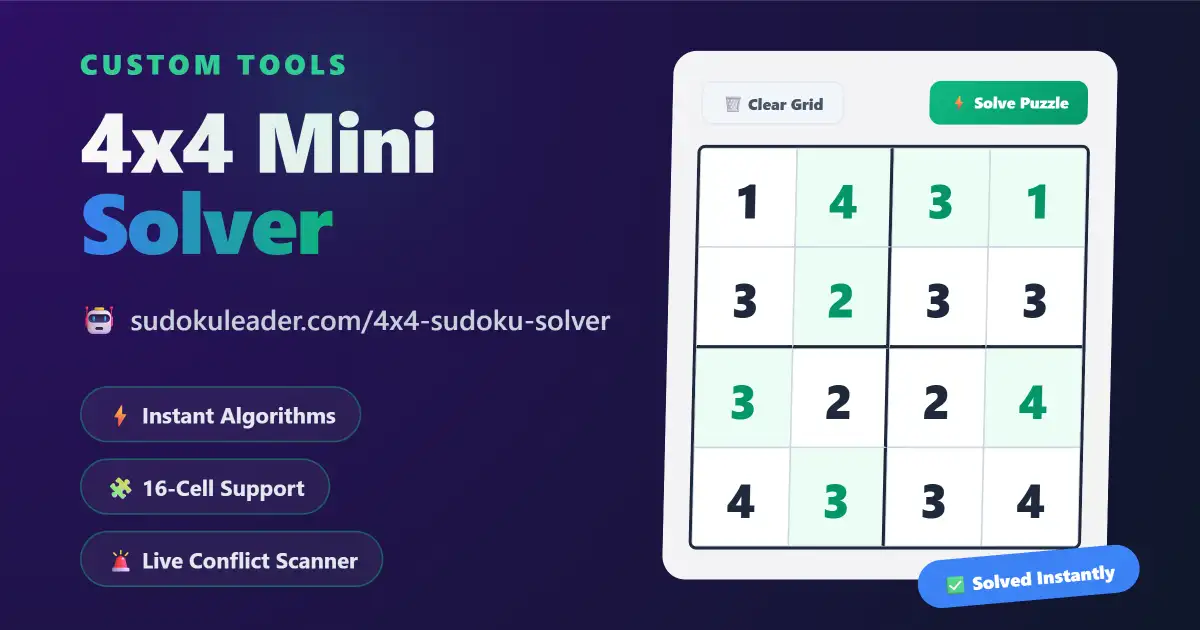 4x4 Sudoku Solver Tool by Sudoku Leader - A 3D mockup of a digital 16-cell mini grid app instantly calculating puzzle solutions.