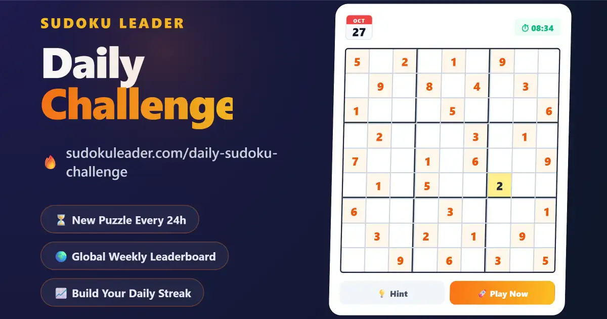 Play the official Daily Sudoku Challenge on Sudoku Leader - A dynamic 3D game interface showing today's 9x9 logic puzzle, active timer, and calendar badge against a fiery orange gradient background.