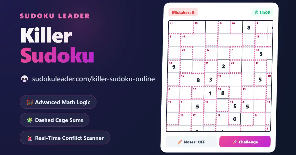 Play Free Killer Sudoku online at Sudoku Leader - A dynamic logic puzzle interface showing dashed mathematical sum cages with pink and fuchsia styling.
