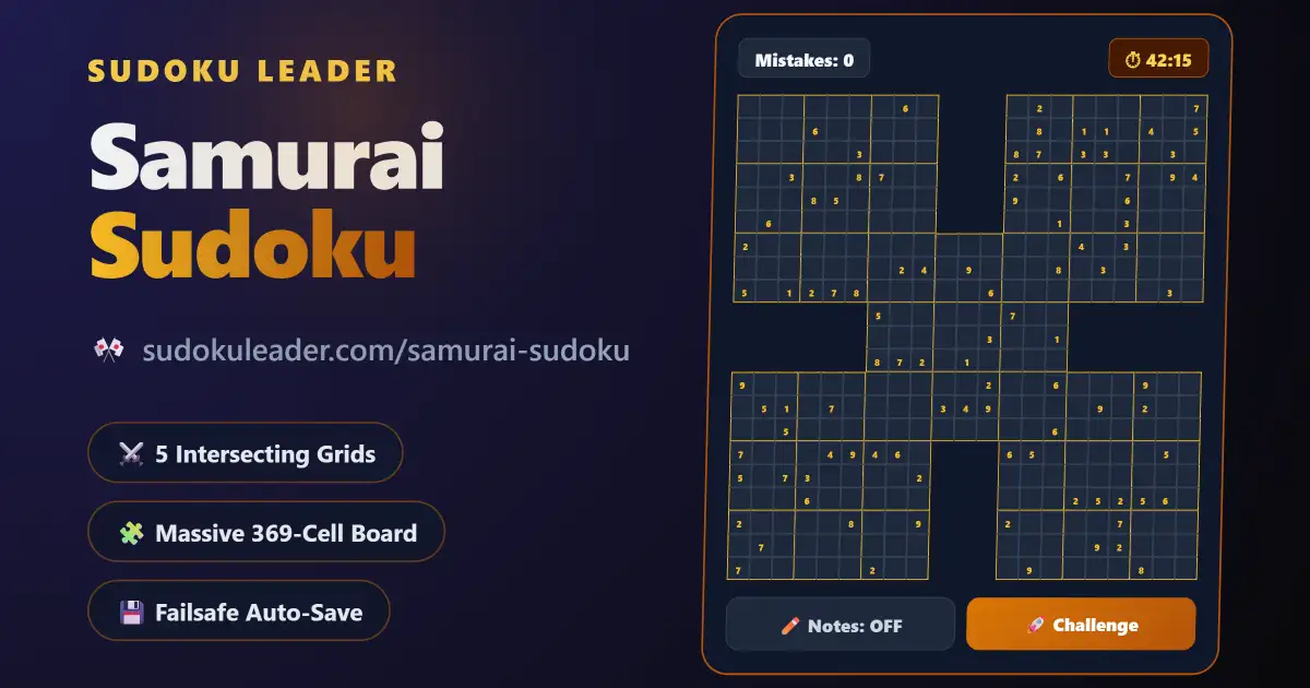 Play Free Samurai Sudoku games online at Sudoku Leader - A legendary 21x21 intersecting logic puzzle interface featuring a custom dark mode with amber and orange accents.